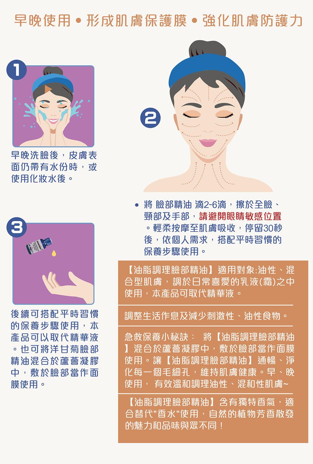 wellness油脂調理臉部精油，早、晚使用有效溫和調理油性、混和性肌膚