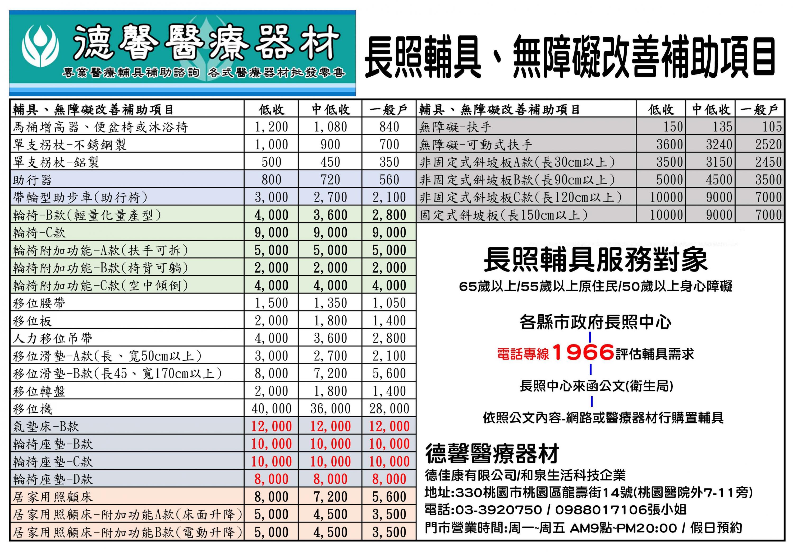 長照輔具、無障礙改善補助項目