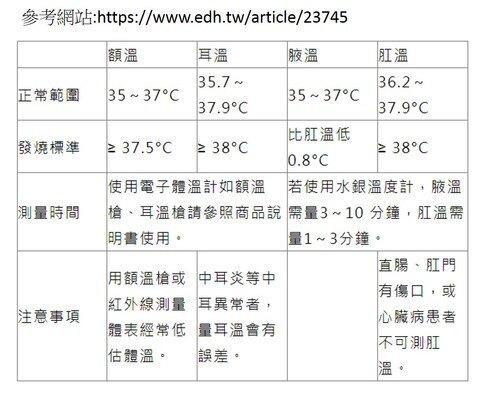 額溫槍 台灣總代理授權經銷商 免接觸及額溫槍 BNT400 Braun 德國百靈