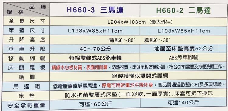 居家用照顧床 電動床 三馬達 不怕停電 康元 禾楓 H660-3