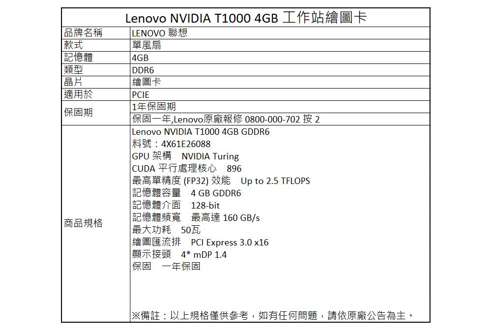 NVIDIA T1000 4G GDDR6 工作站繪圖卡 節能白盒版