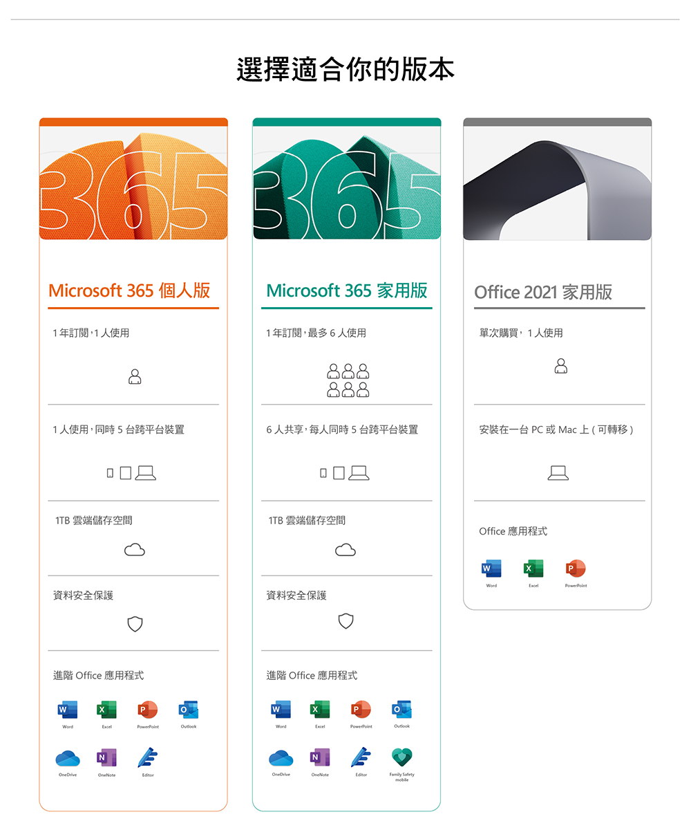 微軟 Office 2021 中文 家用版盒裝 (拆封後無法退換貨)
