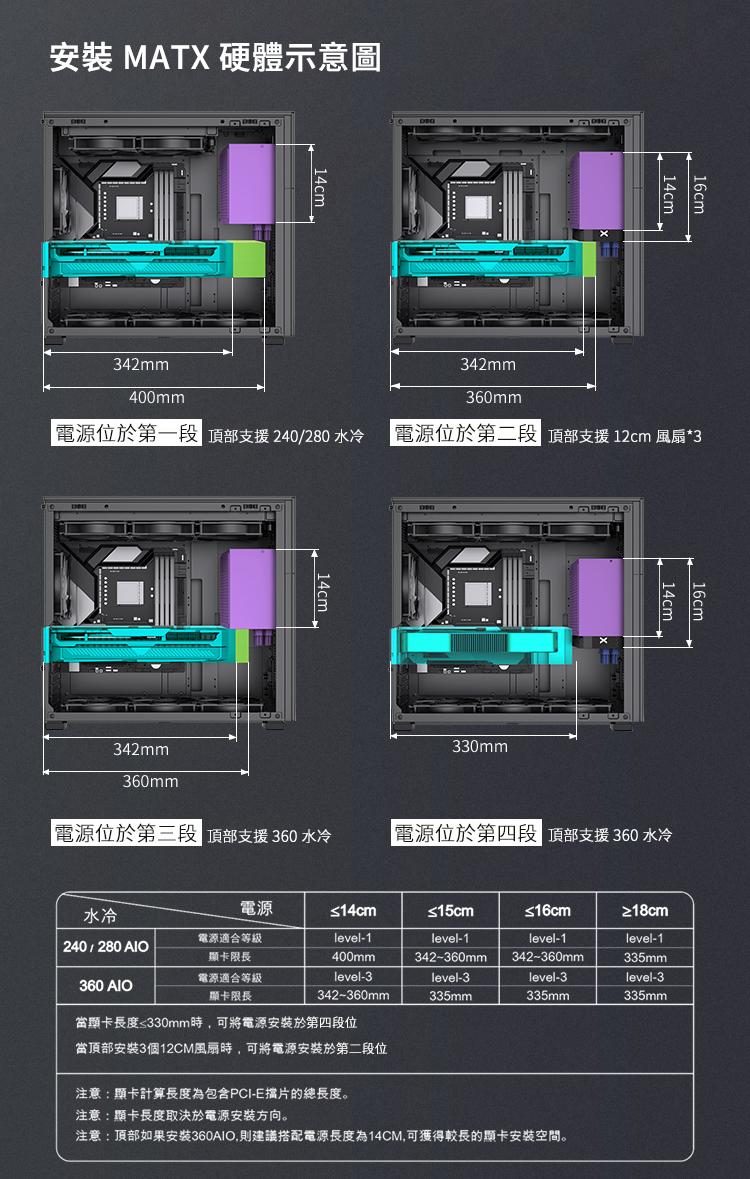 JONSBO 喬思伯 D41 Mesh 網孔版 8吋螢幕/垂直風道/支援360水冷 (內建8吋螢幕188ppi)