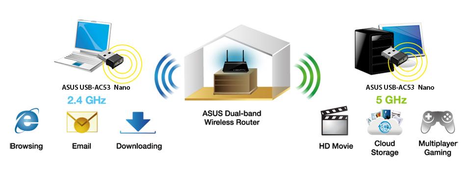 華碩 USB-AC53 NANO AC1200 無線USB網卡