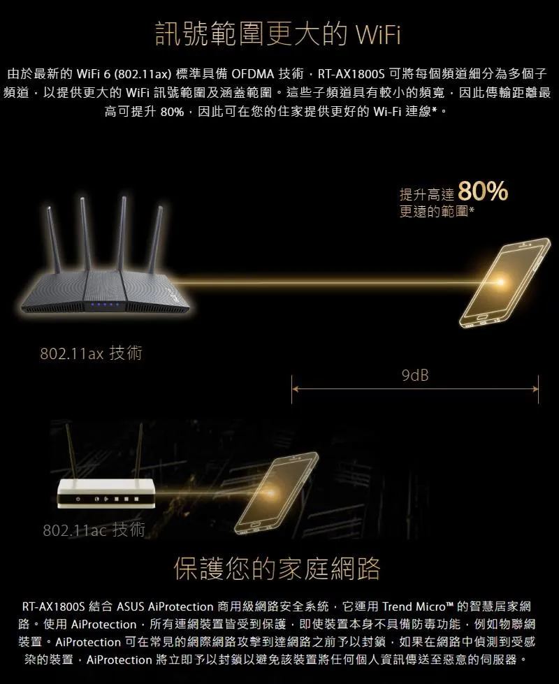 華碩 RT-AX1800S 四天線 雙頻 WiFi 6 無線路由器(分享器)