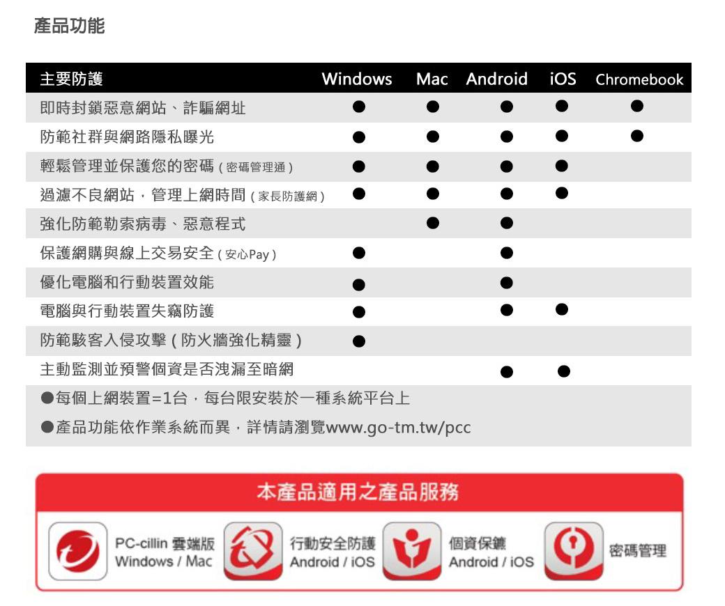 PC-cillin 2023 雲端版 1台1年 防護版 (內含產品序號卡)