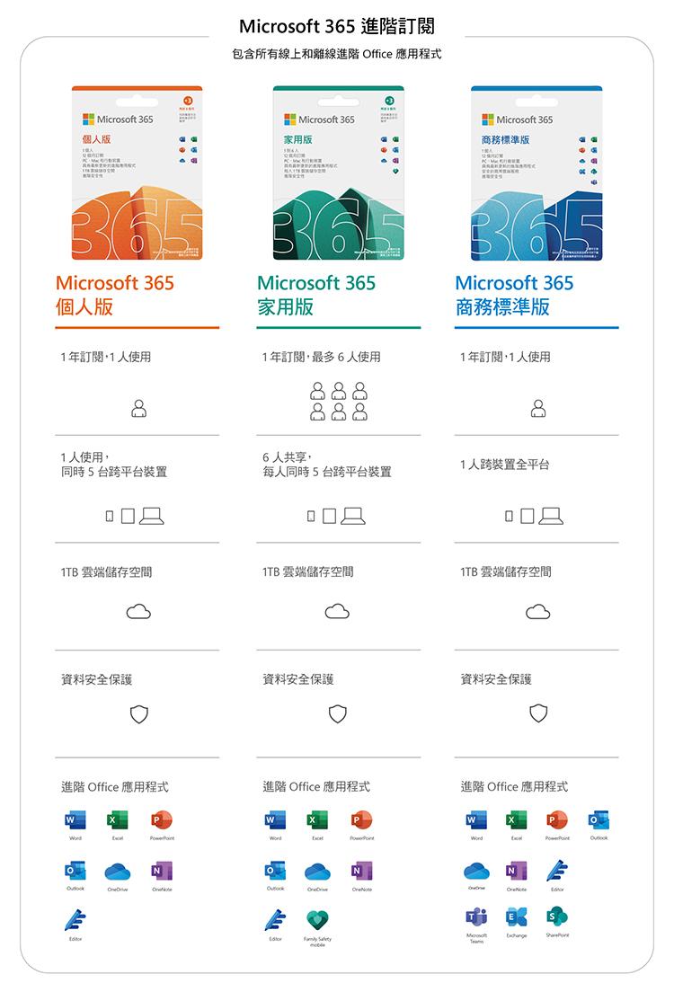 微軟 Office 2021 中文 家用及中小企業版盒裝 (拆封後無法退換貨)