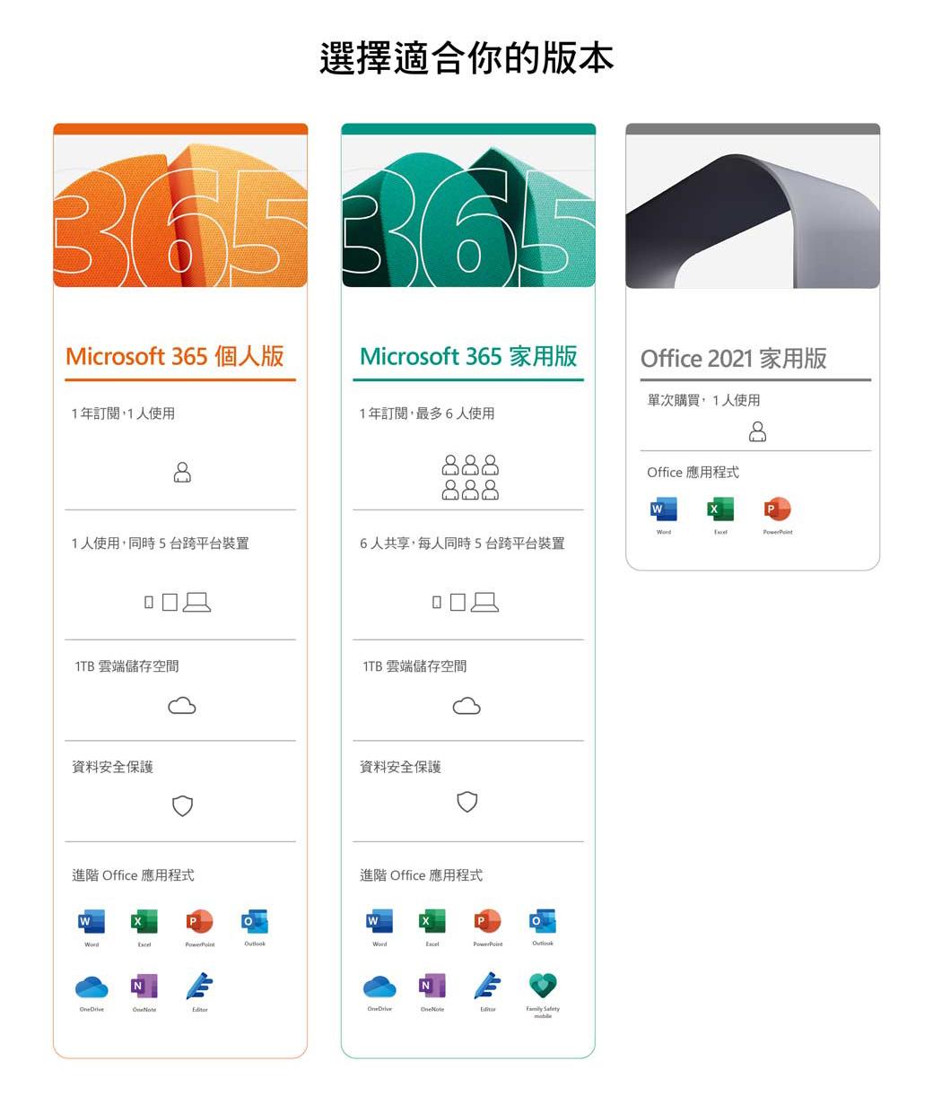 微軟 Microsoft 365 個人版一年盒裝 (拆封後無法退換貨)