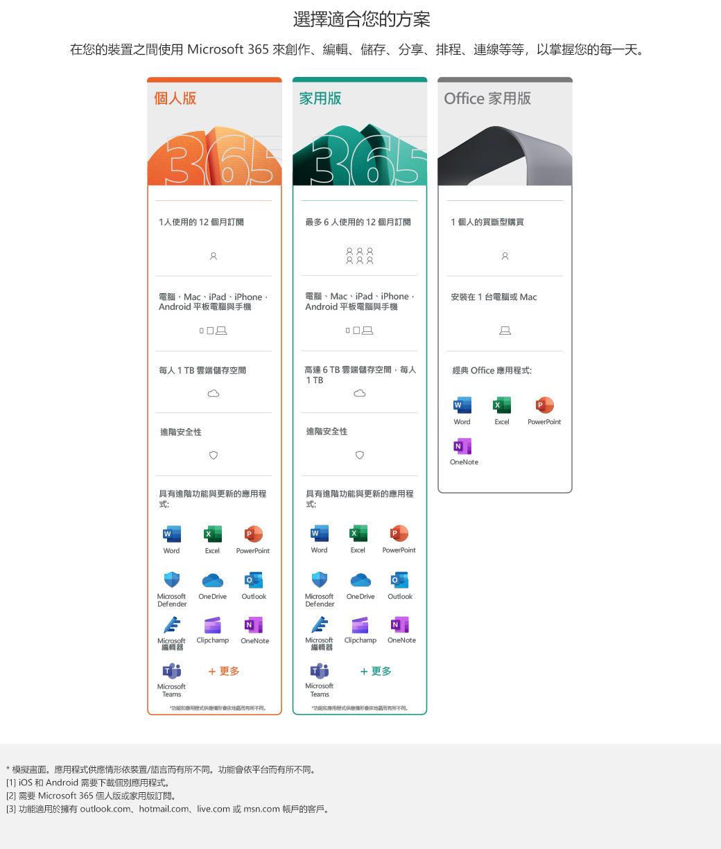 微軟 Microsoft 365 家用版一年盒裝 (拆封後無法退換貨)
