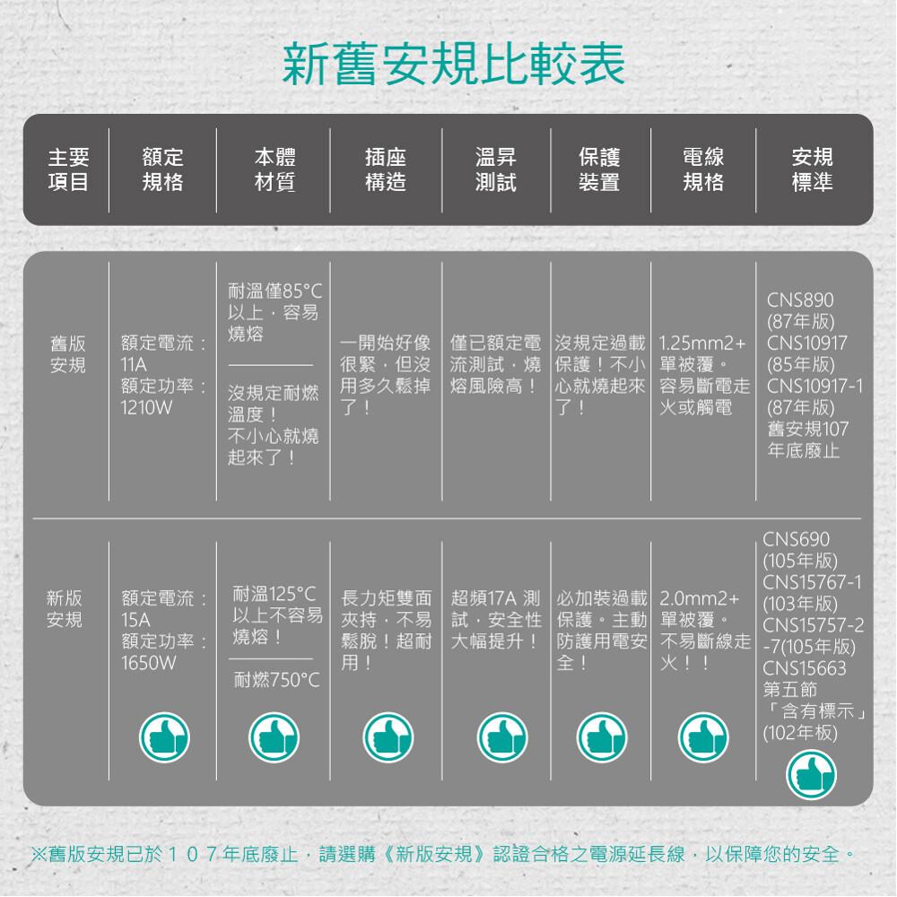 DIKE 安全加強型 一切六座120cm電源延長線