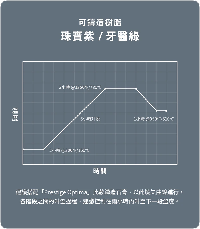 Phrozen 可鑄造樹脂