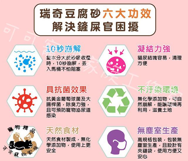 【預購】YOYO環保豆腐砂