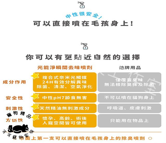 【預購】光能淨-瞬間去味