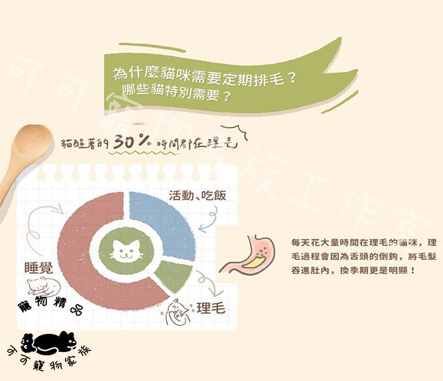 【預購】【倍力】億菌排毛粉