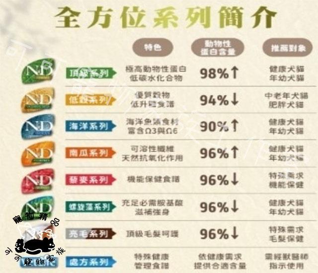 【預購】法米納貓用熱帶水果系列