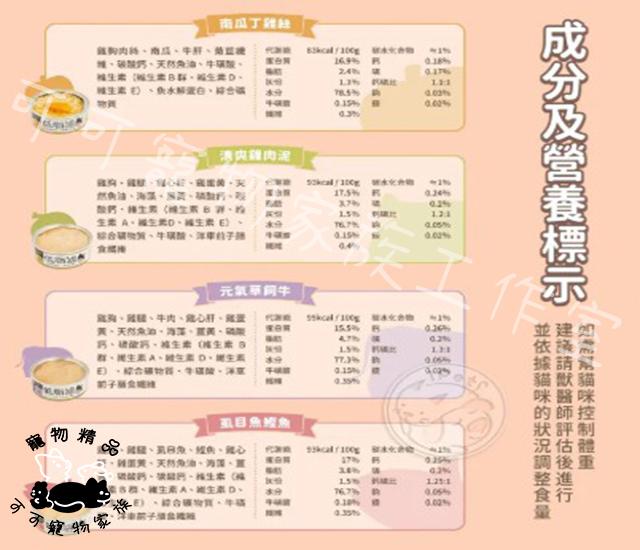 【預購】汪喵星球低脂無膠貓咪主食罐