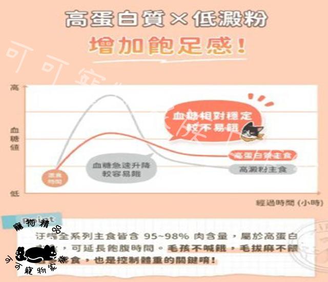 【預購】汪喵星球低脂無膠貓咪主食罐