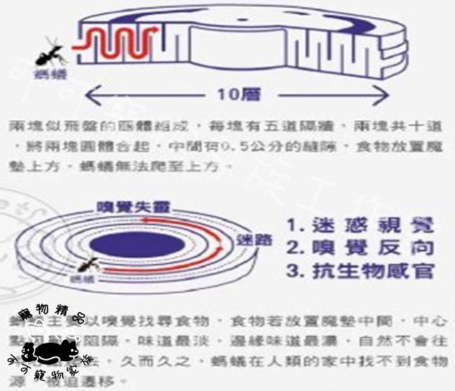 防蟻魔墊