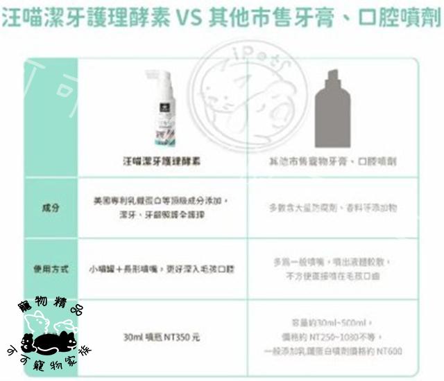 汪喵星球 (噴劑型)潔牙護理酵素
