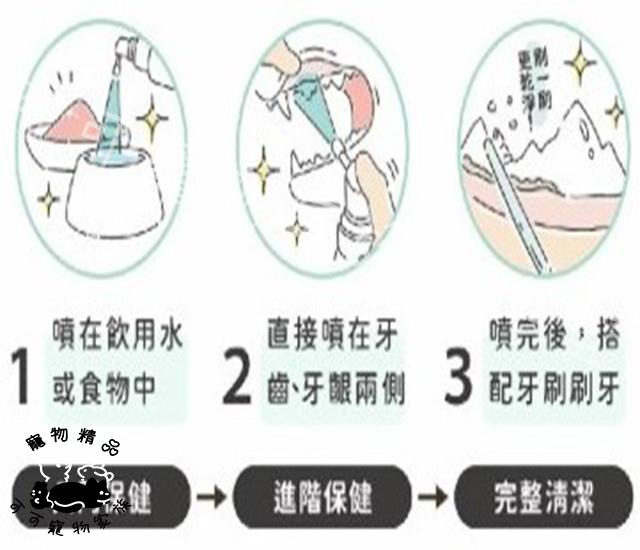 汪喵星球 (噴劑型)潔牙護理酵素