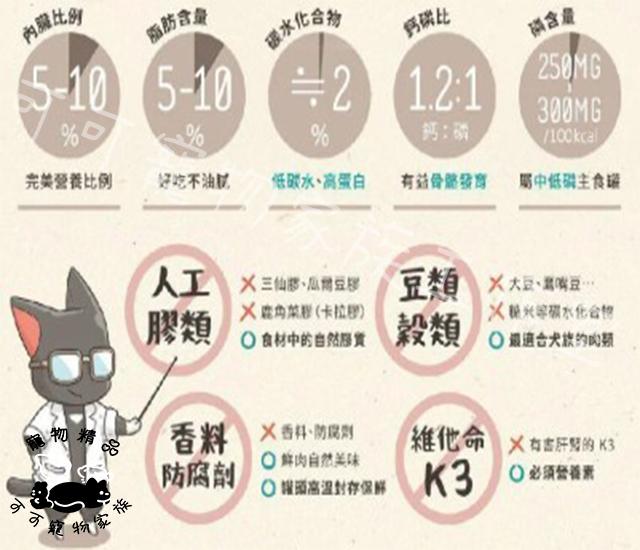 LitoMon怪獸部落狗主食罐
