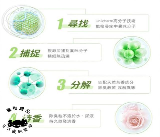 日本原裝嬌聯貓砂用除臭粒