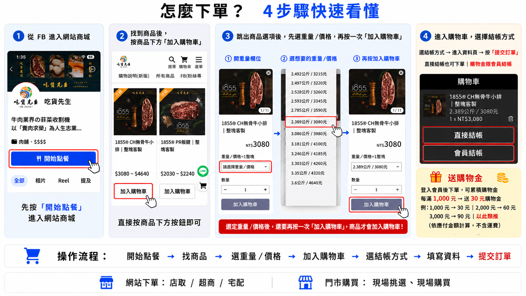 冷藏牛肉 #濕式熟成  1855® Black Angus