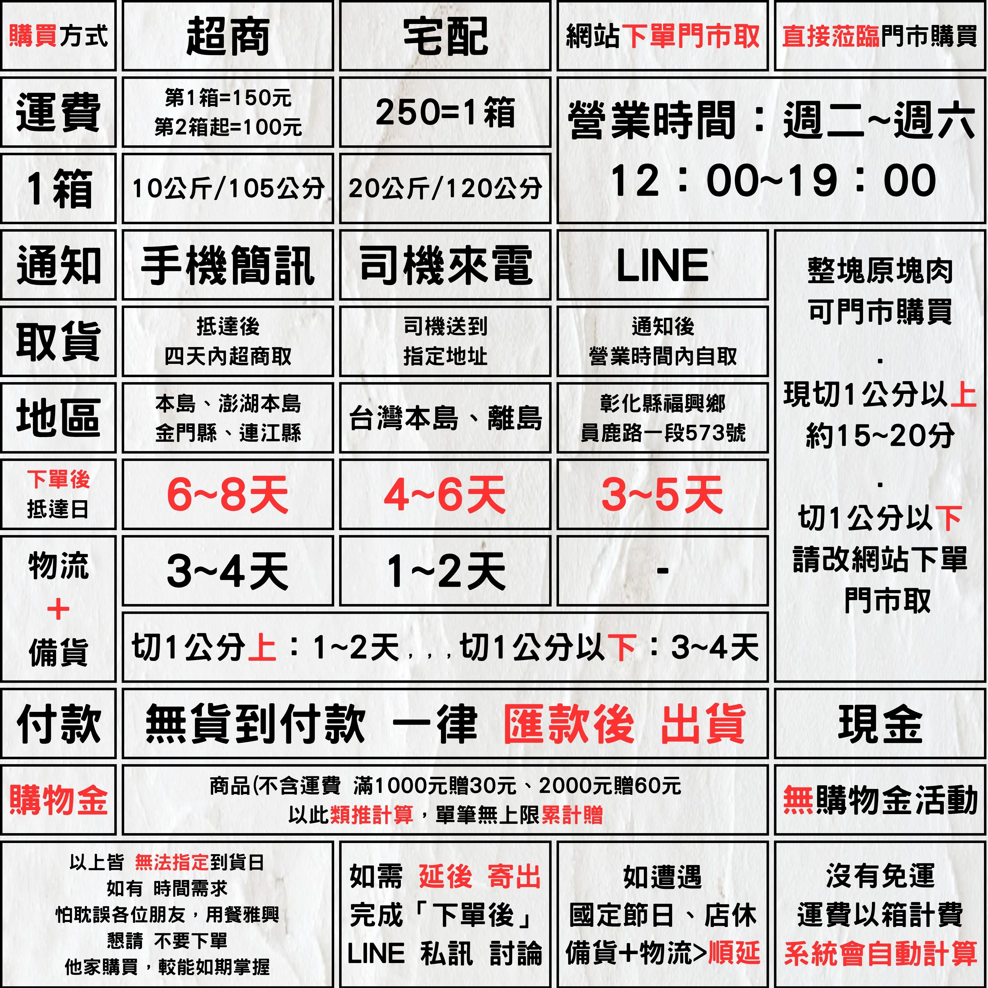 購買//運費  說明