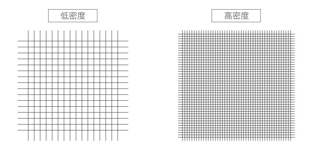 織數說明