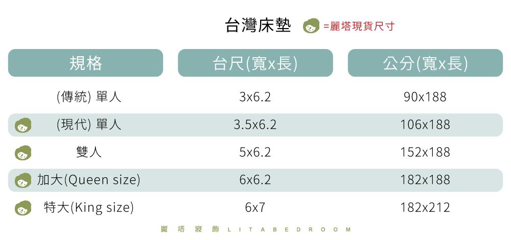 台灣床墊尺寸