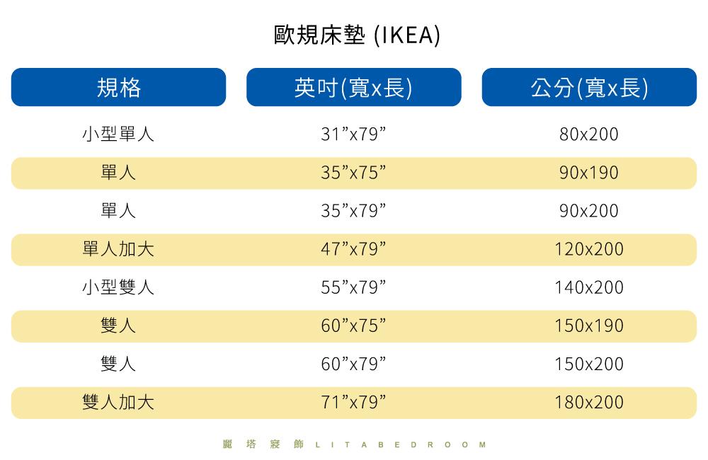 歐洲床墊尺寸