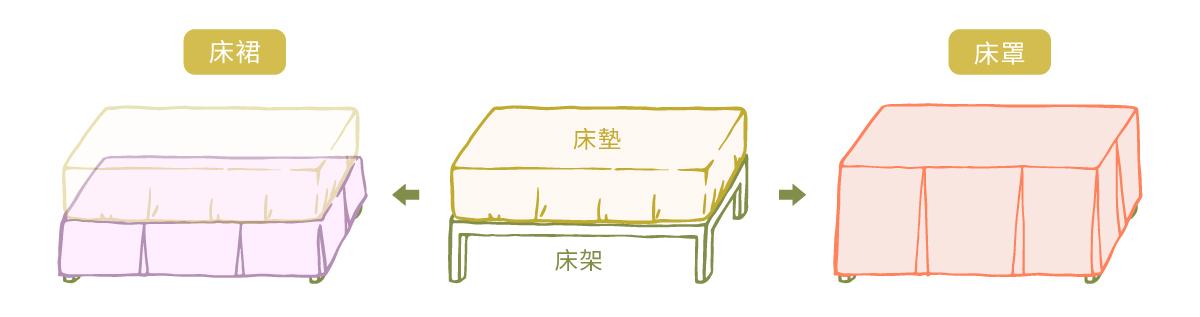 床裙vs床罩