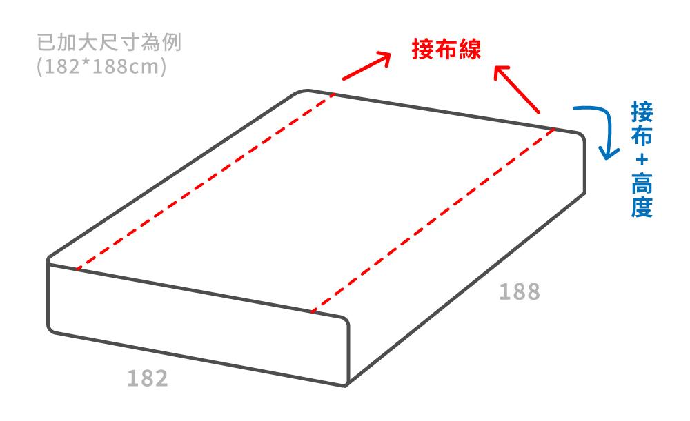 為什麼床面有接縫線？