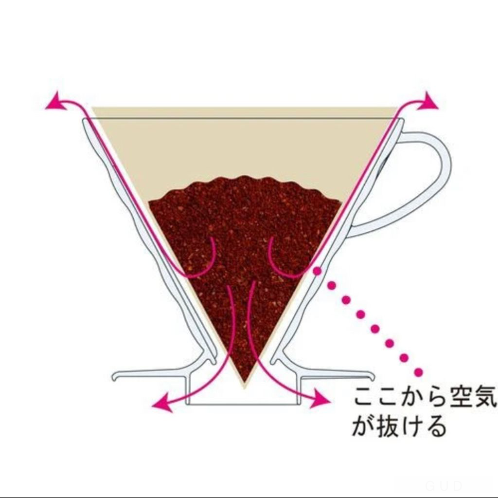 日本[HARIO] V60白色樹脂濾杯02 (1-4杯)