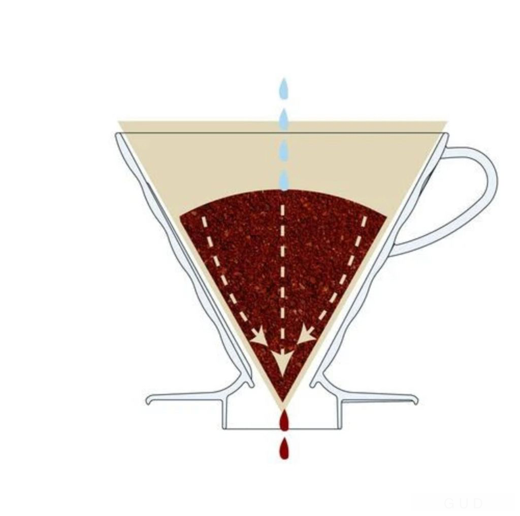 日本[HARIO] V60透明樹脂濾杯 01(1-2杯)｜02(1-4杯)｜03(1-6杯)