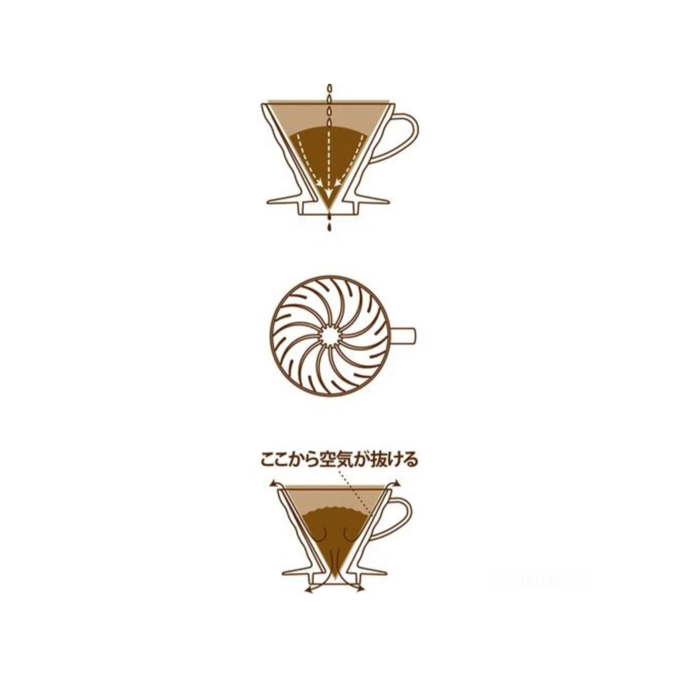 日本[HARIO] V60透明樹脂濾杯 01(1-2杯)｜02(1-4杯)｜03(1-6杯)