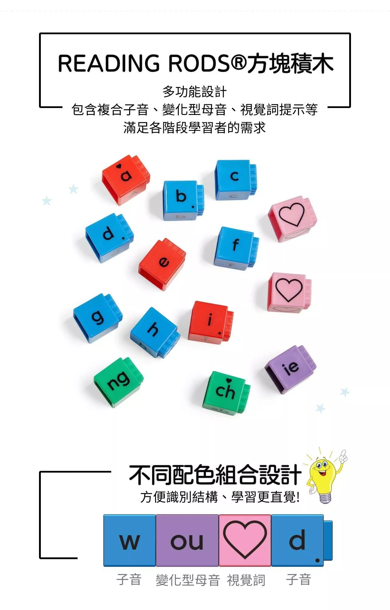 95394 Reading Rods® Building Sight Words 方塊積木-英文視覺詞學習組_產品說明圖 (3).jpg