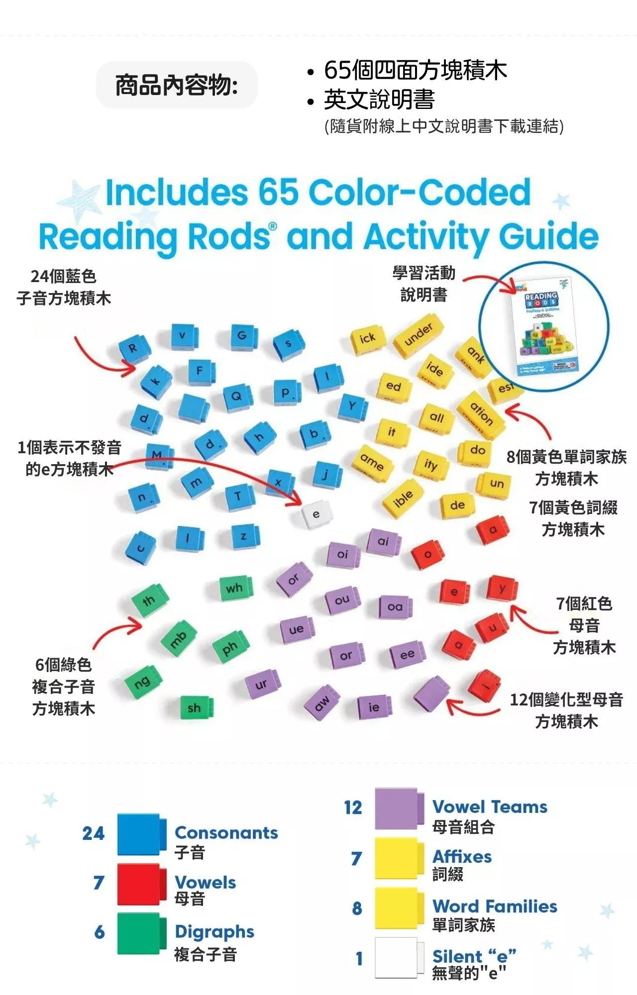 【美國hand2mind】Reading Rods 方塊積木-英文字首字尾學習組_產品介紹圖文 (2).jpg