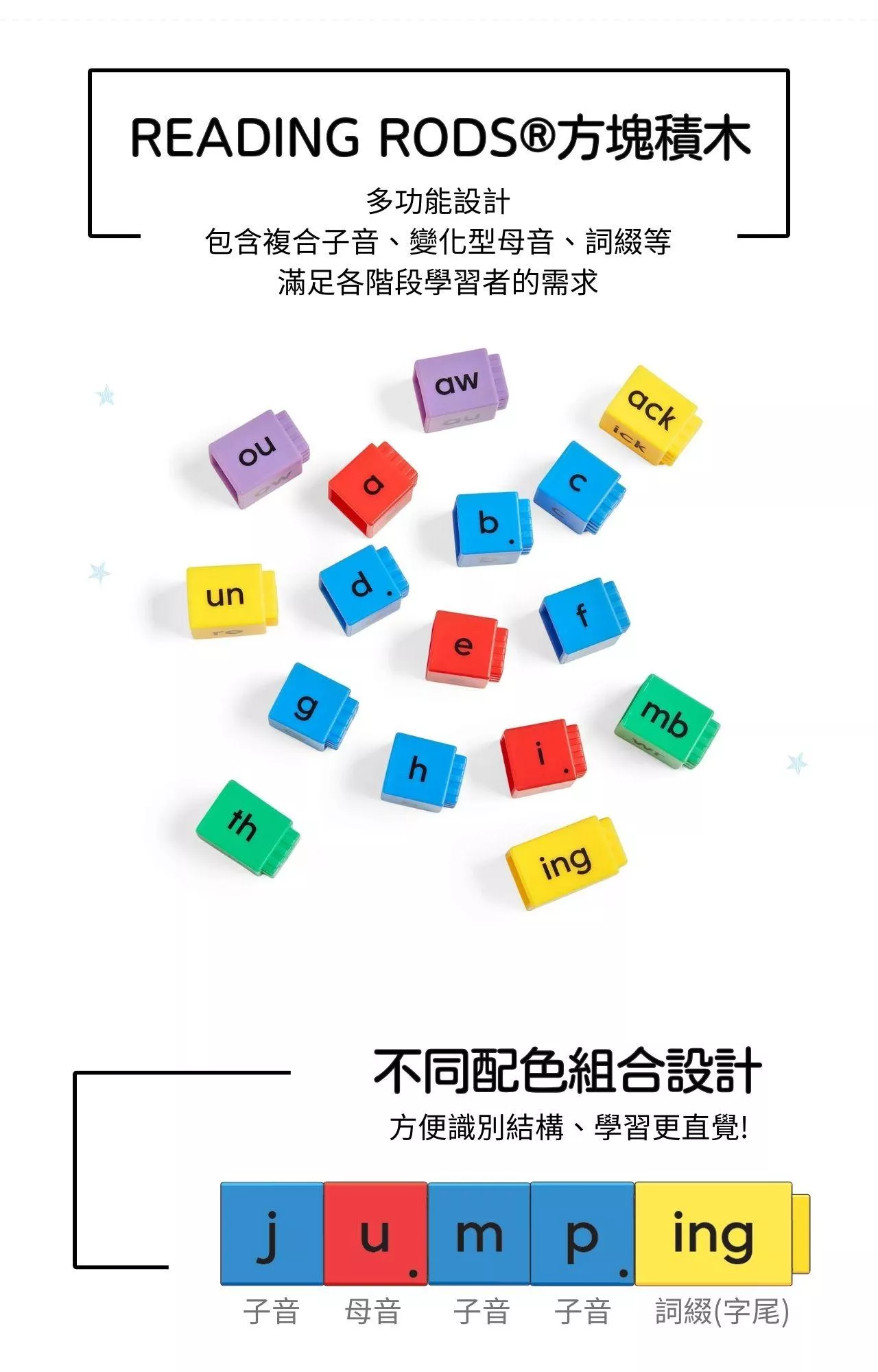 【美國hand2mind】Reading Rods 方塊積木-英文字首字尾學習組_產品介紹圖文 (3).jpg