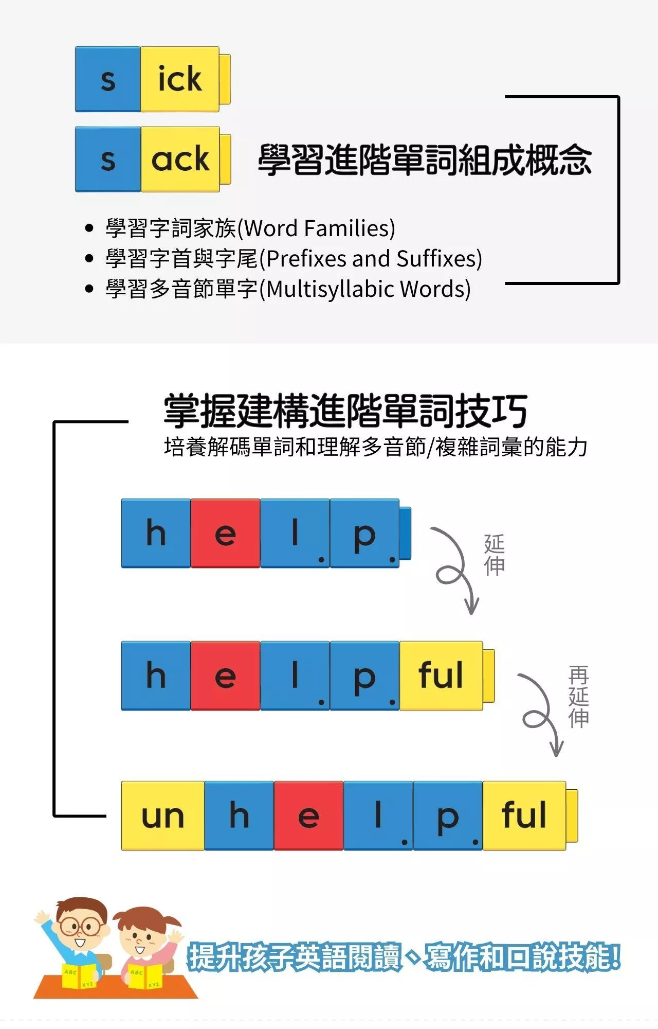 【美國hand2mind】Reading Rods 方塊積木-英文字首字尾學習組_產品介紹圖文 (4).jpg