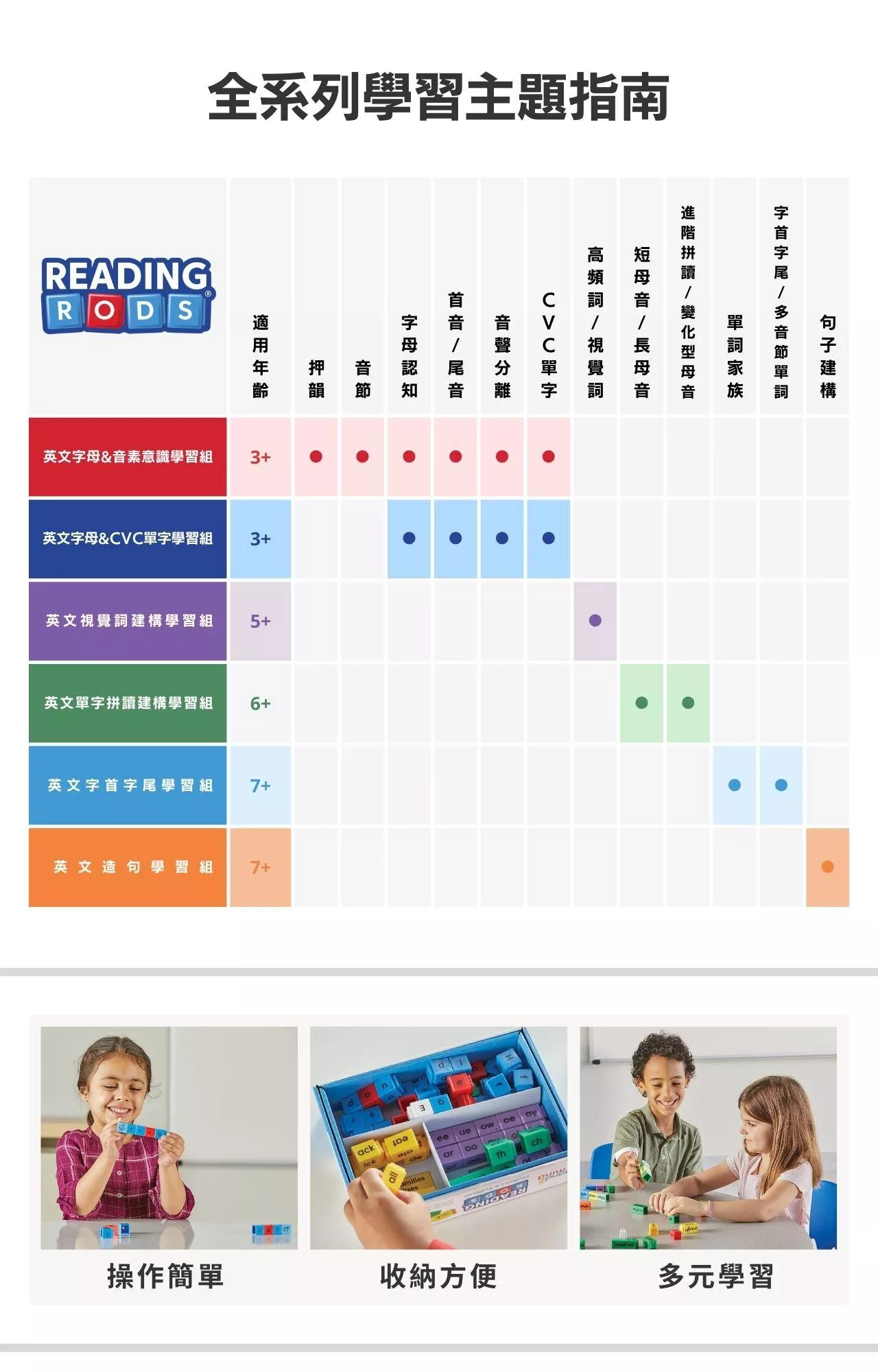 hand2mind Reading Rods® 英文學習方塊積木 (5).jpg