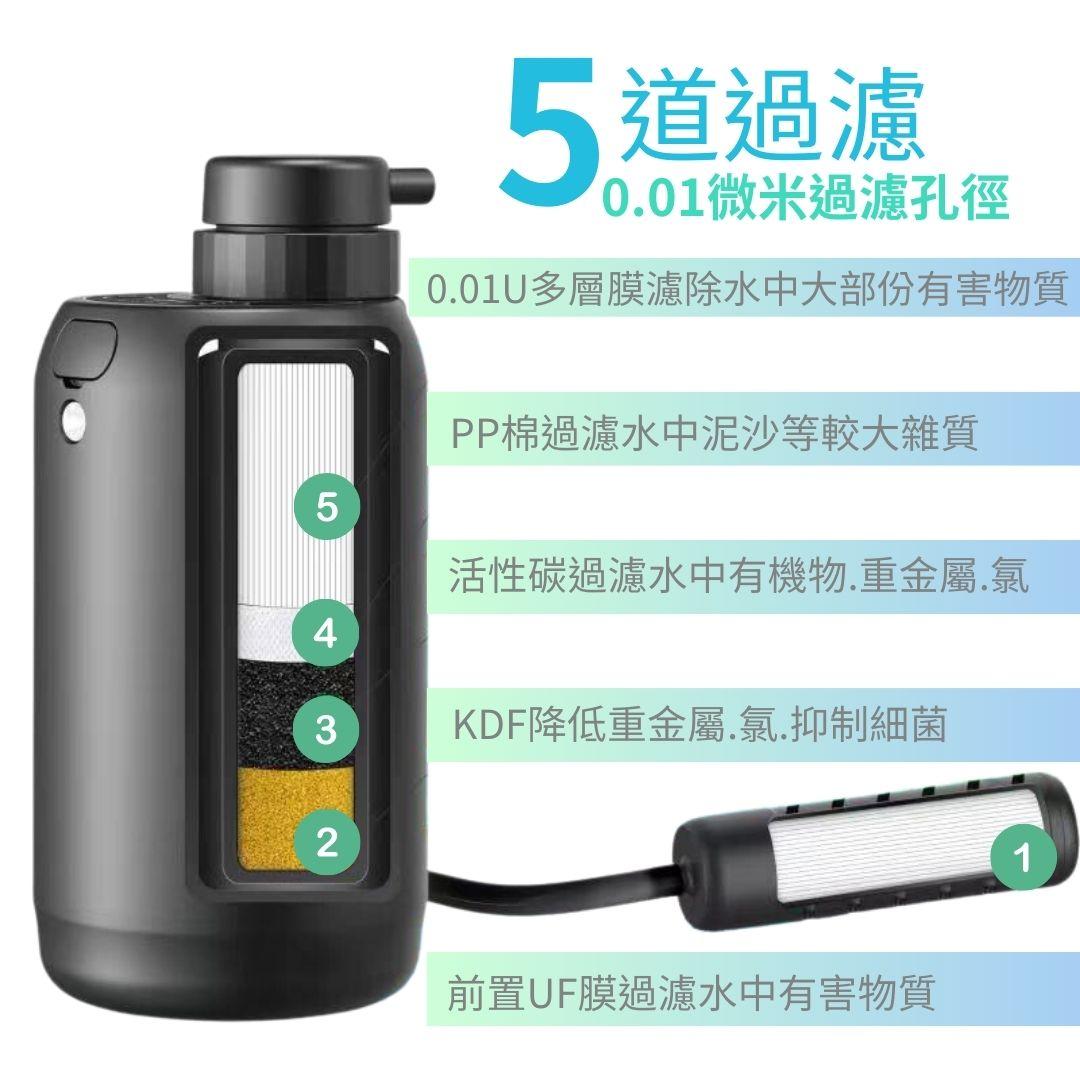 【葳茂】便攜式露營淨水器 電動淨水器 戶外過濾器