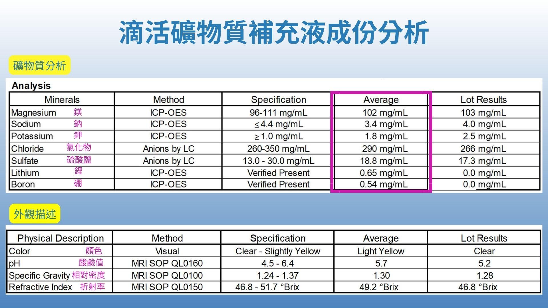 【葳茂】滴活 礦物質補充原液 美國大鹽湖萃取 60ml