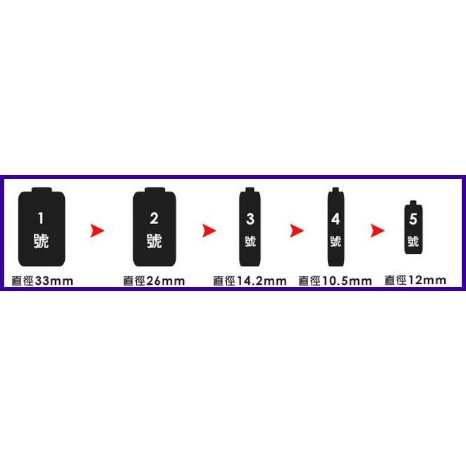 經緯度鐘錶 TOSHIBA東芝 2號碳鋅電池 鬧鐘 家電 專用電池  玩具 電器適用 優惠價 TOSHIBA 2號電池