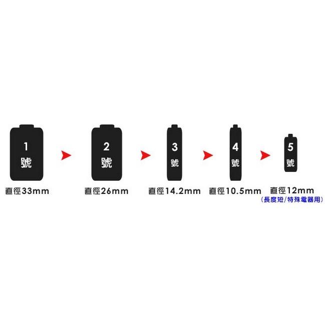 經緯度鐘錶TOSHIBA東芝電池 1號碳鋅電池 時鐘 鬧鐘專用電池 玩具 電器適用  原廠代理TOSHIBA 1號電池