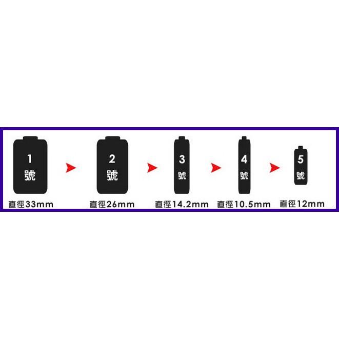 經緯度鐘錶 A-ONE 計時器 時鐘功能 正/倒數計時 烹飪廚房料理 美髮專用 比賽計時器 提醒多功能計時 TG-082