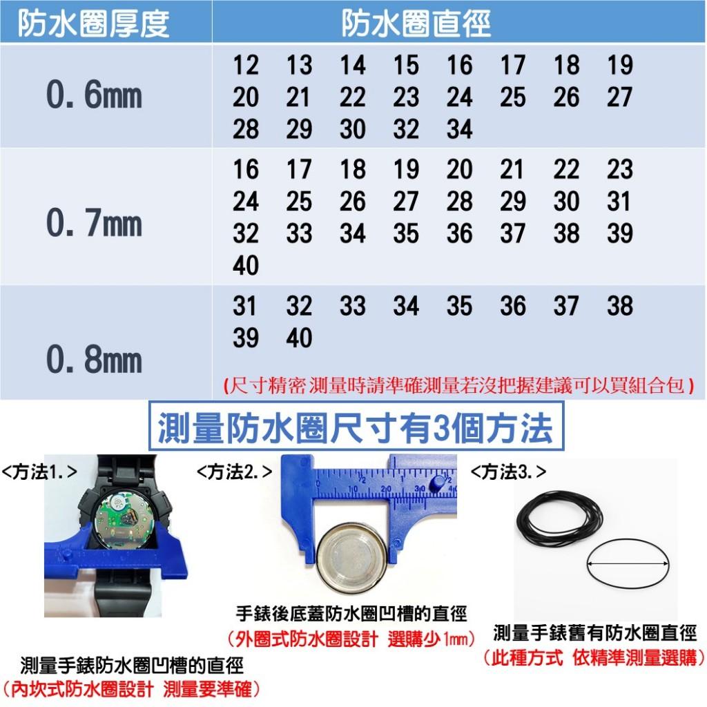 經緯度鐘錶【手錶防水圈】手錶檢修配件0.6mm厚12-34mm手錶後蓋防水圈O-RING O型環 手錶密封圈
