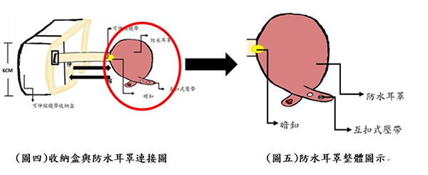 長庚科技大學學生「耳目一新，洗的安心-眼耳成型罩」設計稿 防水耳罩示意圖 (資料來源：長庚大學包同學)