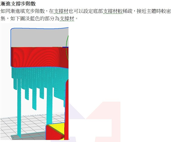 3D列印機ATOM3使用cura4.5版漸進支撐步階數