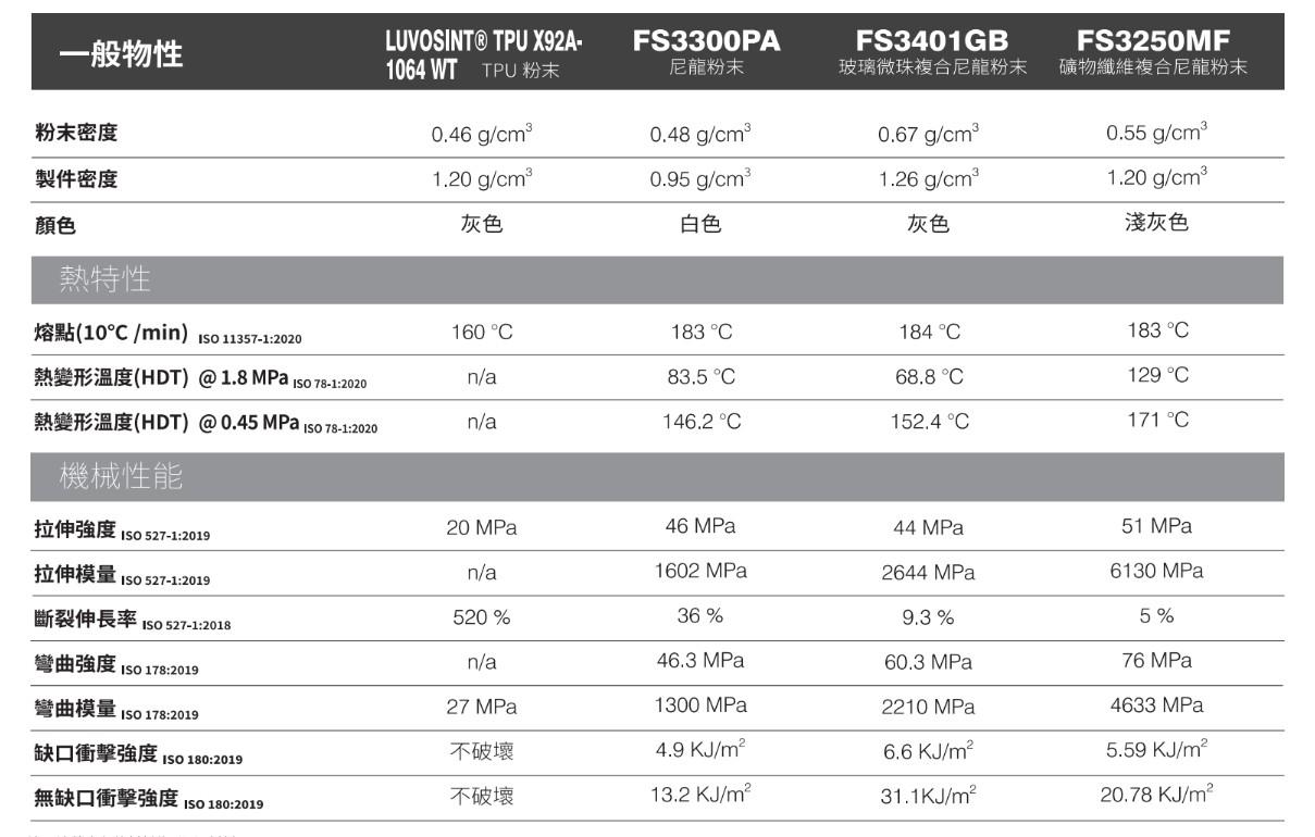 PA12 白色尼龍 物性表